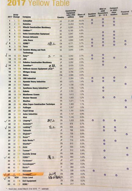 喜訊：山河智能再次榮登2016年度中國機(jī)械百強(qiáng)企業(yè)