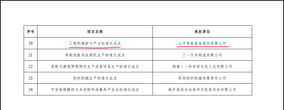 山河智能獲省級標準化試點項目立項