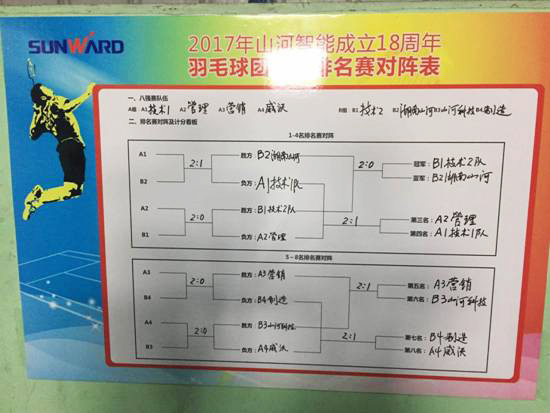 十八載青華歲月，羽動(dòng)山河