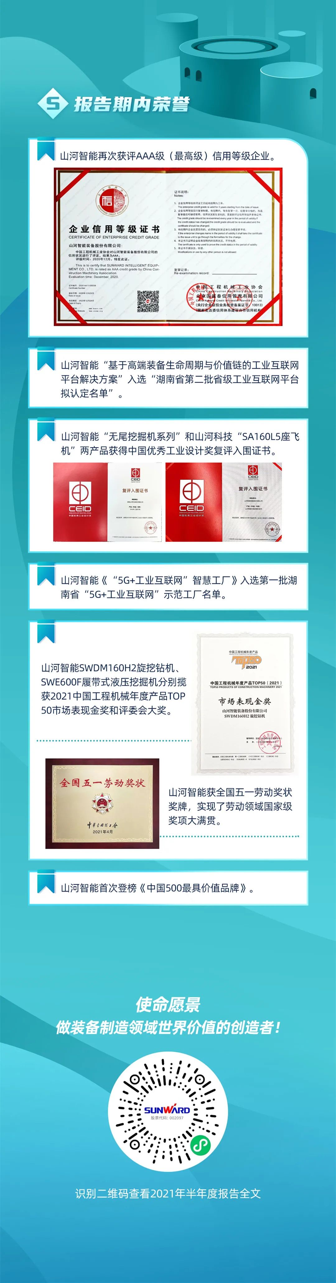 一圖讀懂山河智能2021年半年度報(bào)告