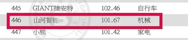 請(qǐng)回答2021！邀您一起回顧山河智能2021年精彩瞬間
