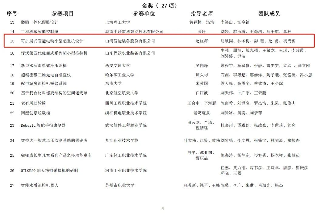 一金一銅二優(yōu)秀！山河智能斬獲“華辰杯”多個(gè)大獎(jiǎng)