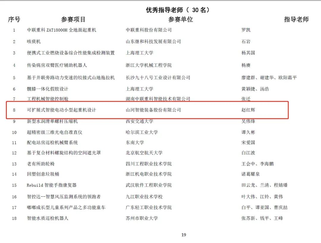 一金一銅二優(yōu)秀！山河智能斬獲“華辰杯”多個(gè)大獎(jiǎng)