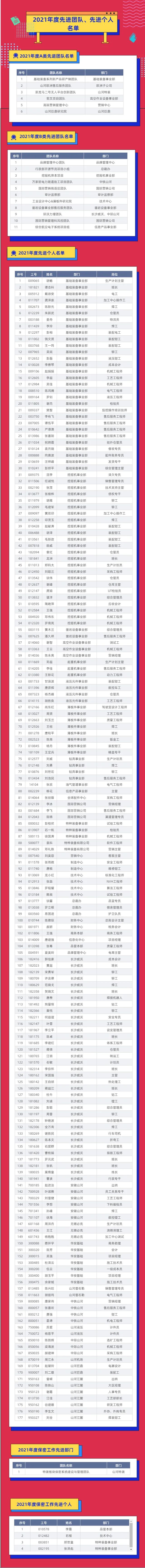 評先進，樹榜樣！山河智能2021年度先進團隊及個人名單來了