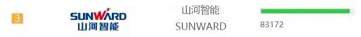 品牌賦能！山河智能登上“工程機(jī)械用戶品牌關(guān)注度十強(qiáng)”榜單