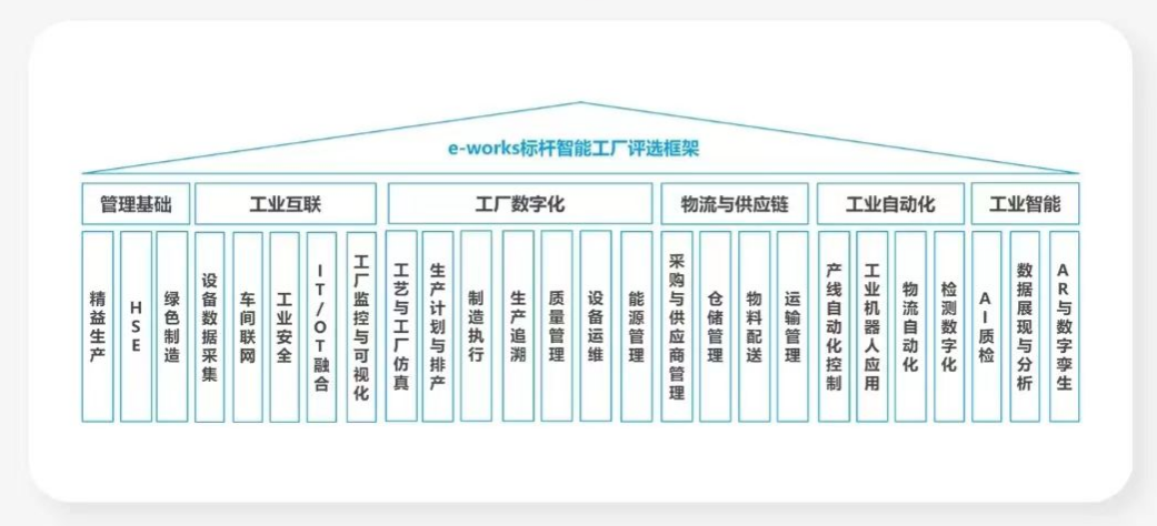 點贊！山河智能榮登2023中國標(biāo)桿智能工廠百強榜