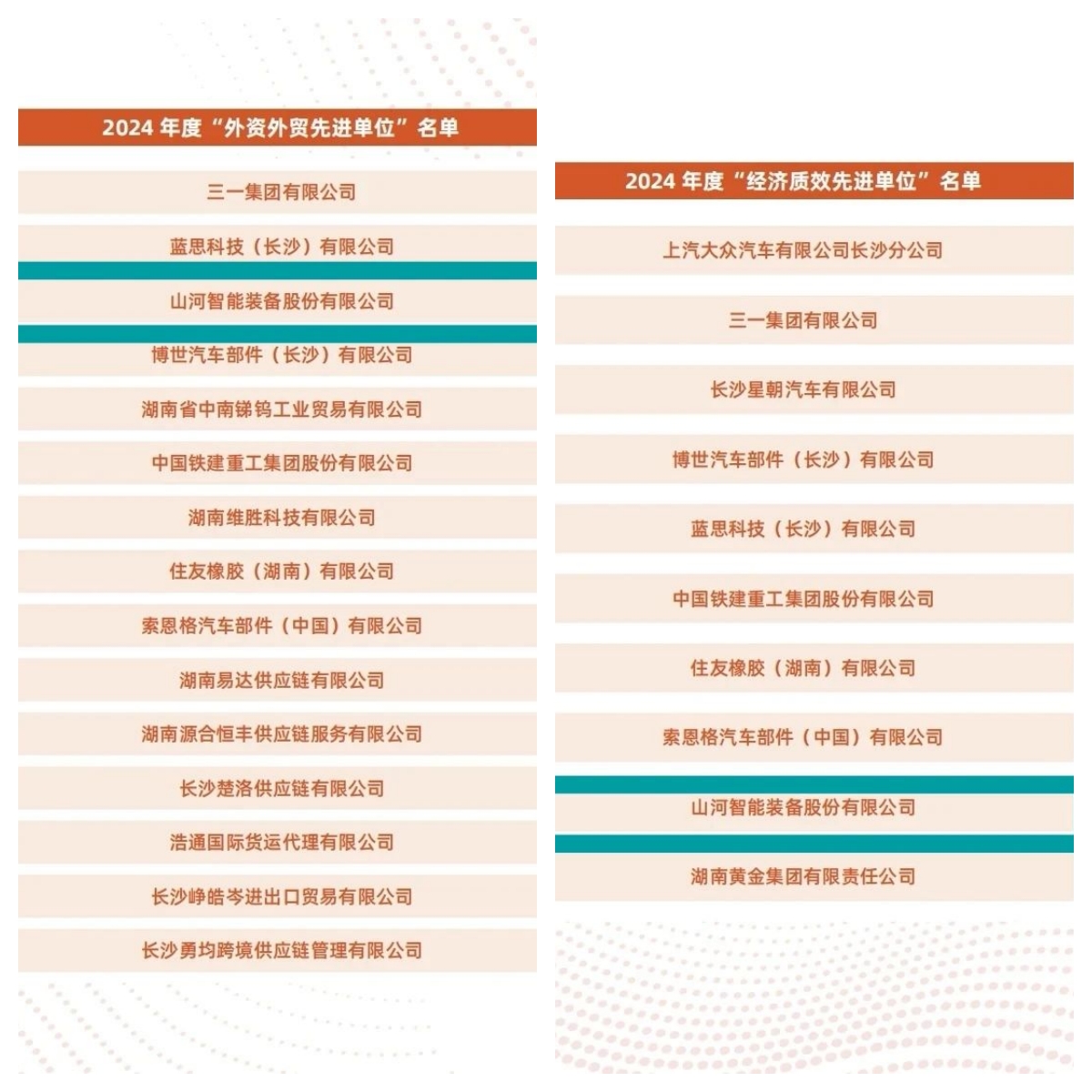 助力長(zhǎng)沙經(jīng)開區(qū)高質(zhì)量發(fā)展，山河智能喜獲四獎(jiǎng)項(xiàng)