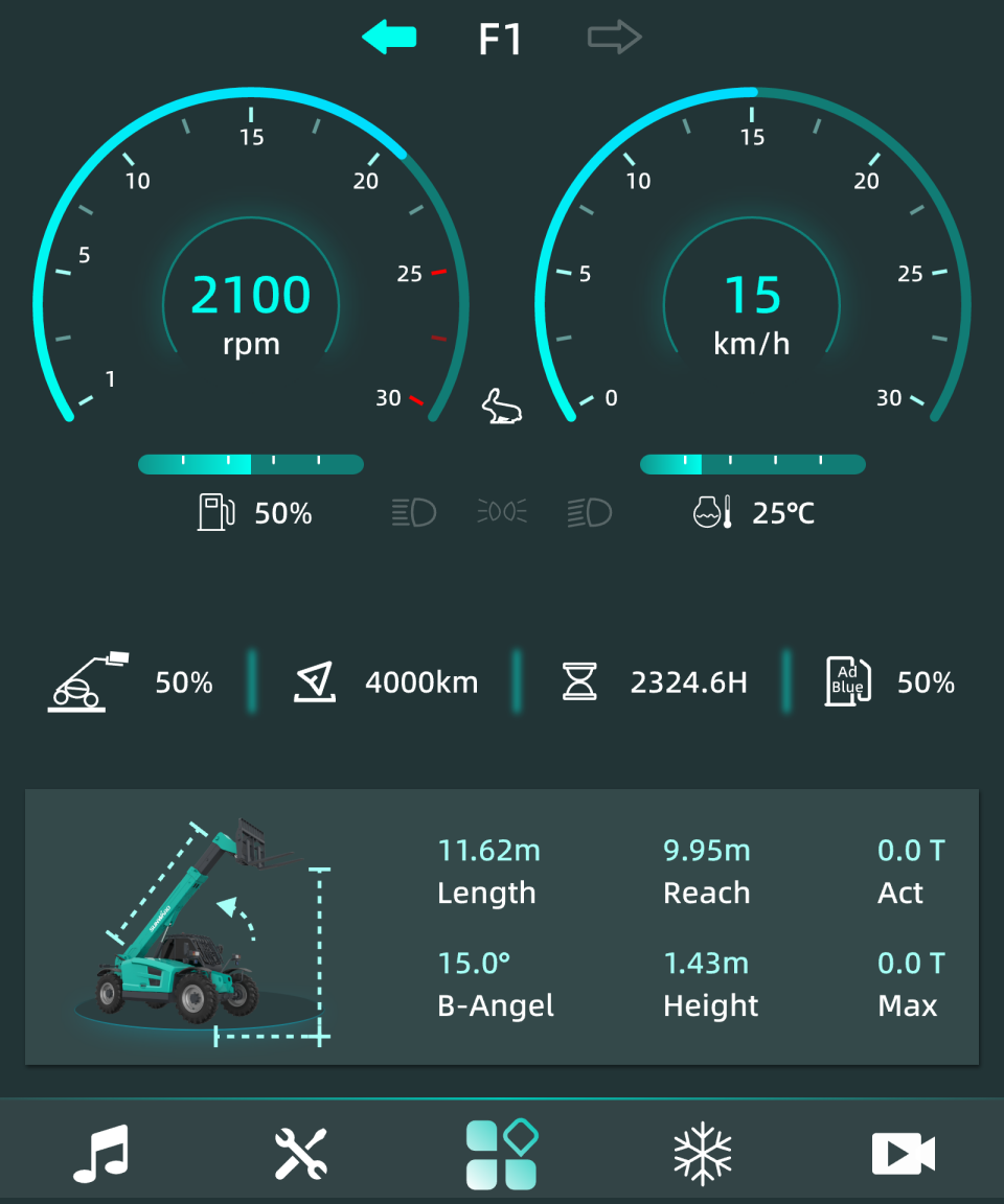 2025 CICEE | 變裝升級！新一代SWTH4517叉裝車硬核亮相長沙展