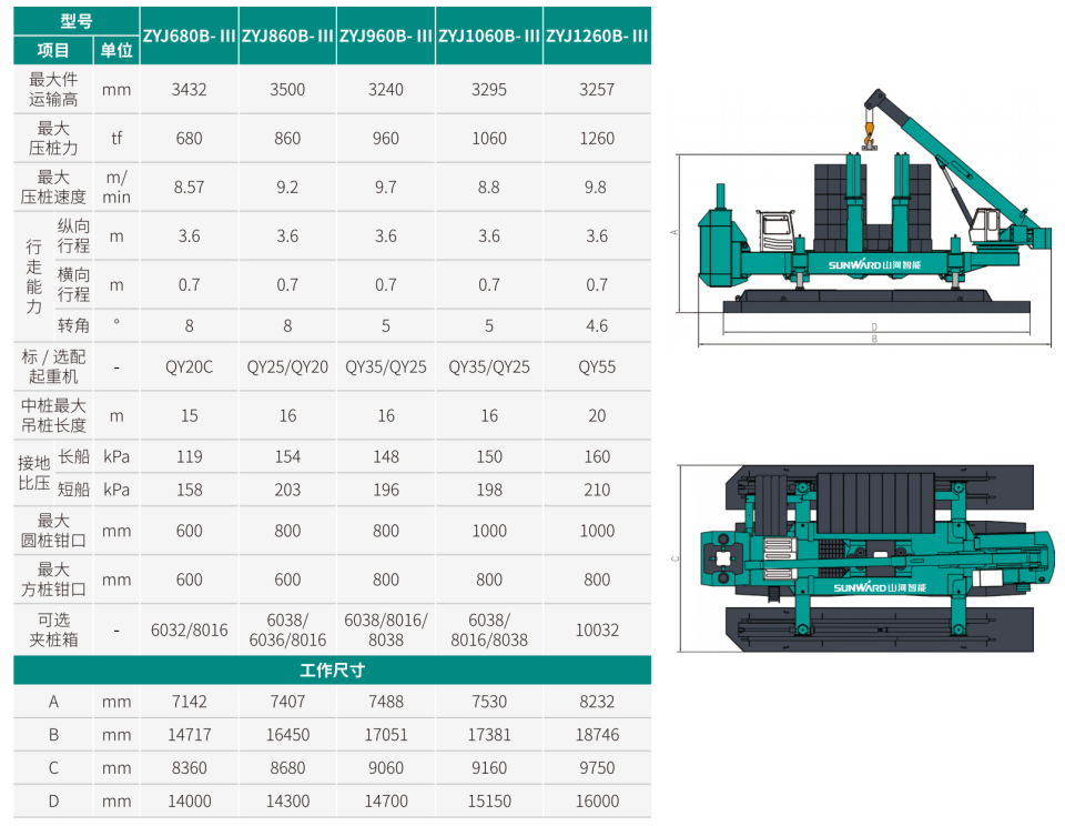 ZYJ860B-Ⅲ 靜力壓樁機(jī)