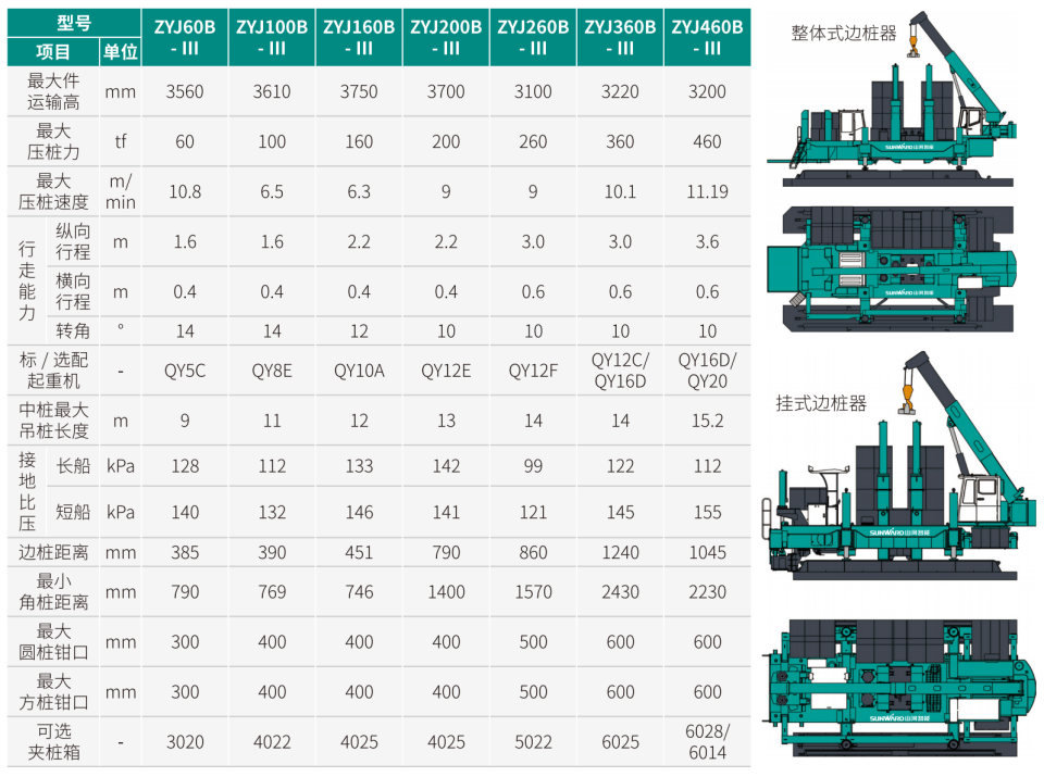 ZYJ260B-Ⅲ 靜力壓樁機