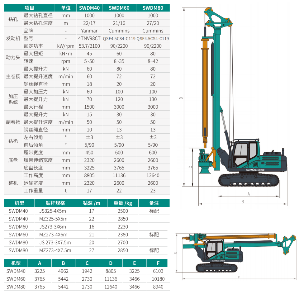 SWDM80 小型多功能旋挖鉆機(jī)