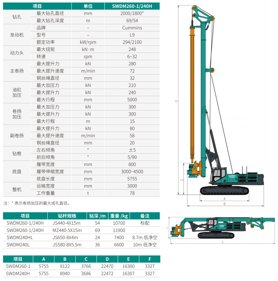 SWDM240H 中型多功能旋挖鉆機(jī)