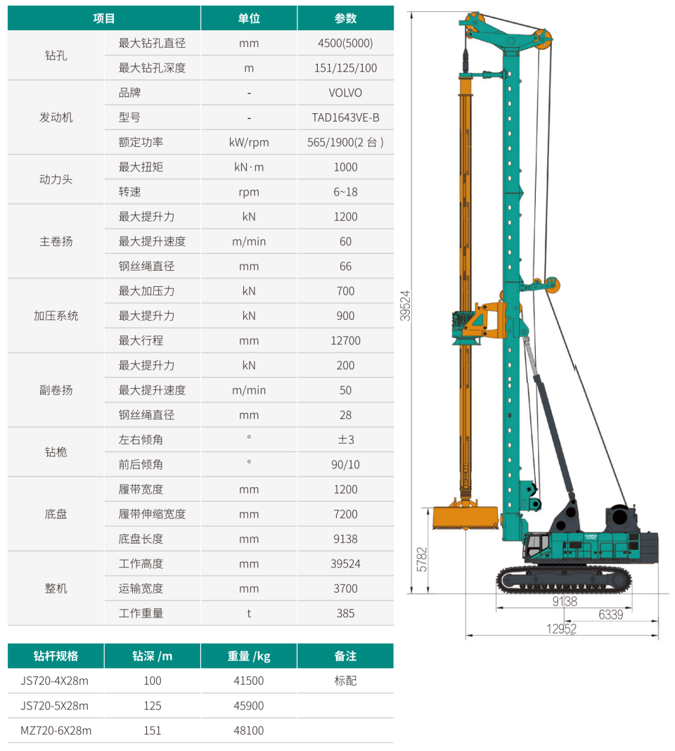 SWDM1000 超大型多功能旋挖鉆機(jī)