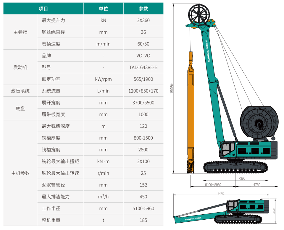 SWHC120 雙輪銑槽機