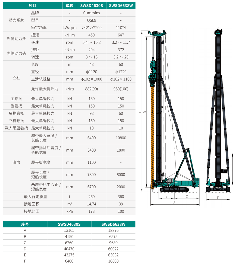 SWSD4630S 雙動力頭強(qiáng)力多功能鉆機(jī)