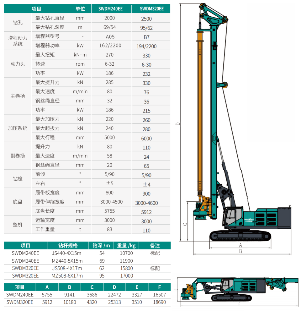 增程式電動(dòng)旋挖鉆機(jī)