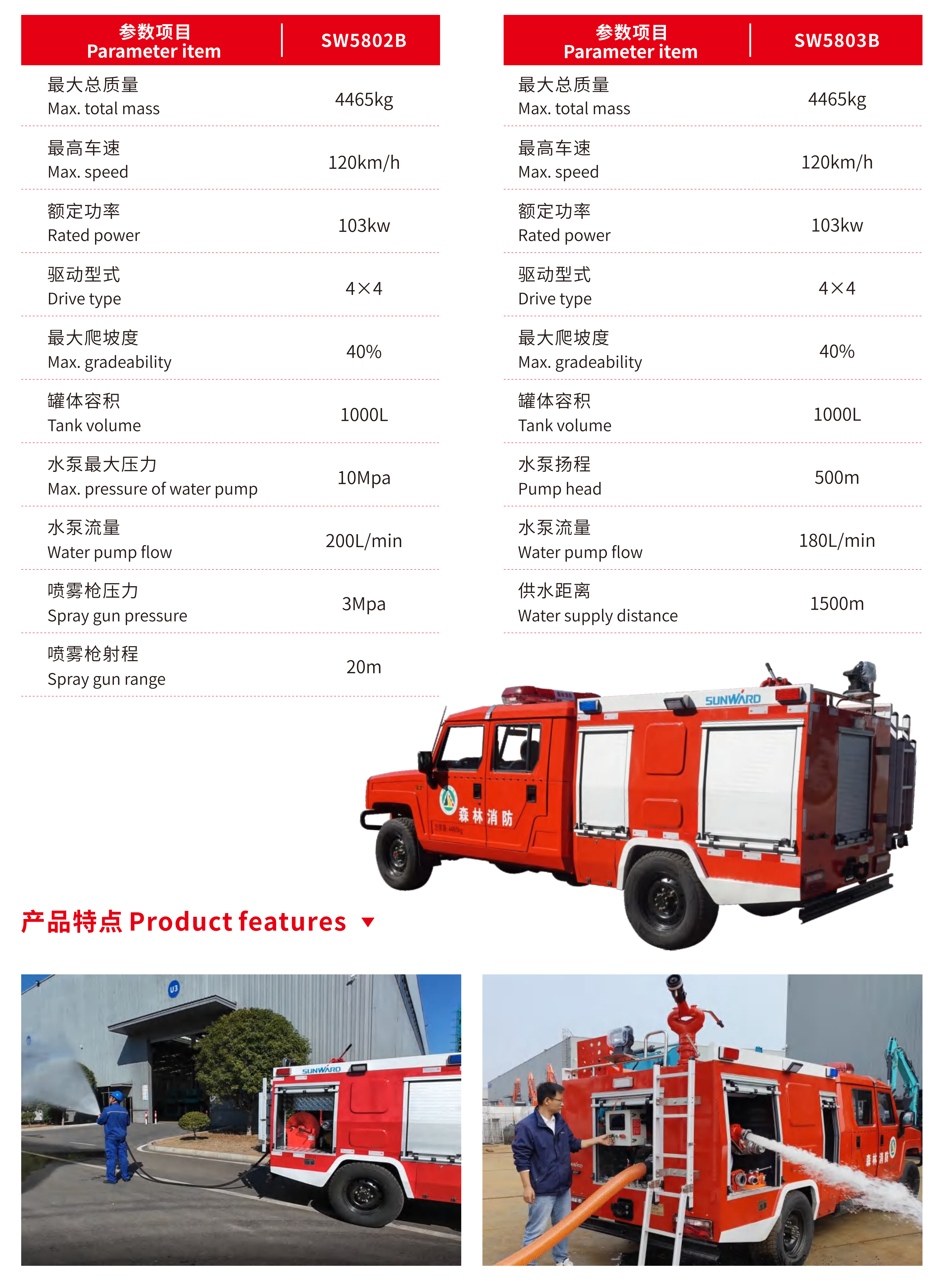 高壓噴霧車/森林遠(yuǎn)程供水管線車