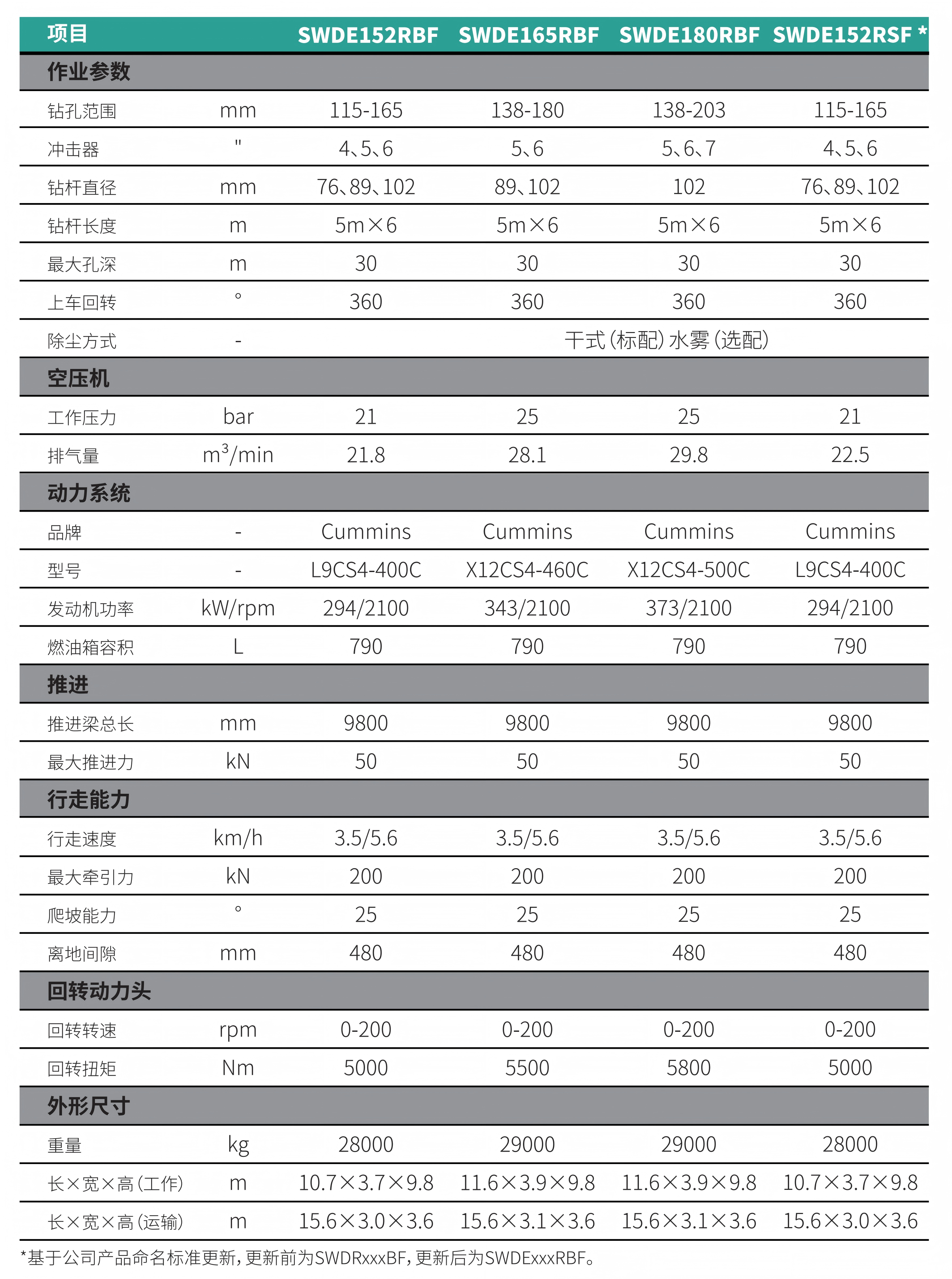 切削潛孔?體鉆機