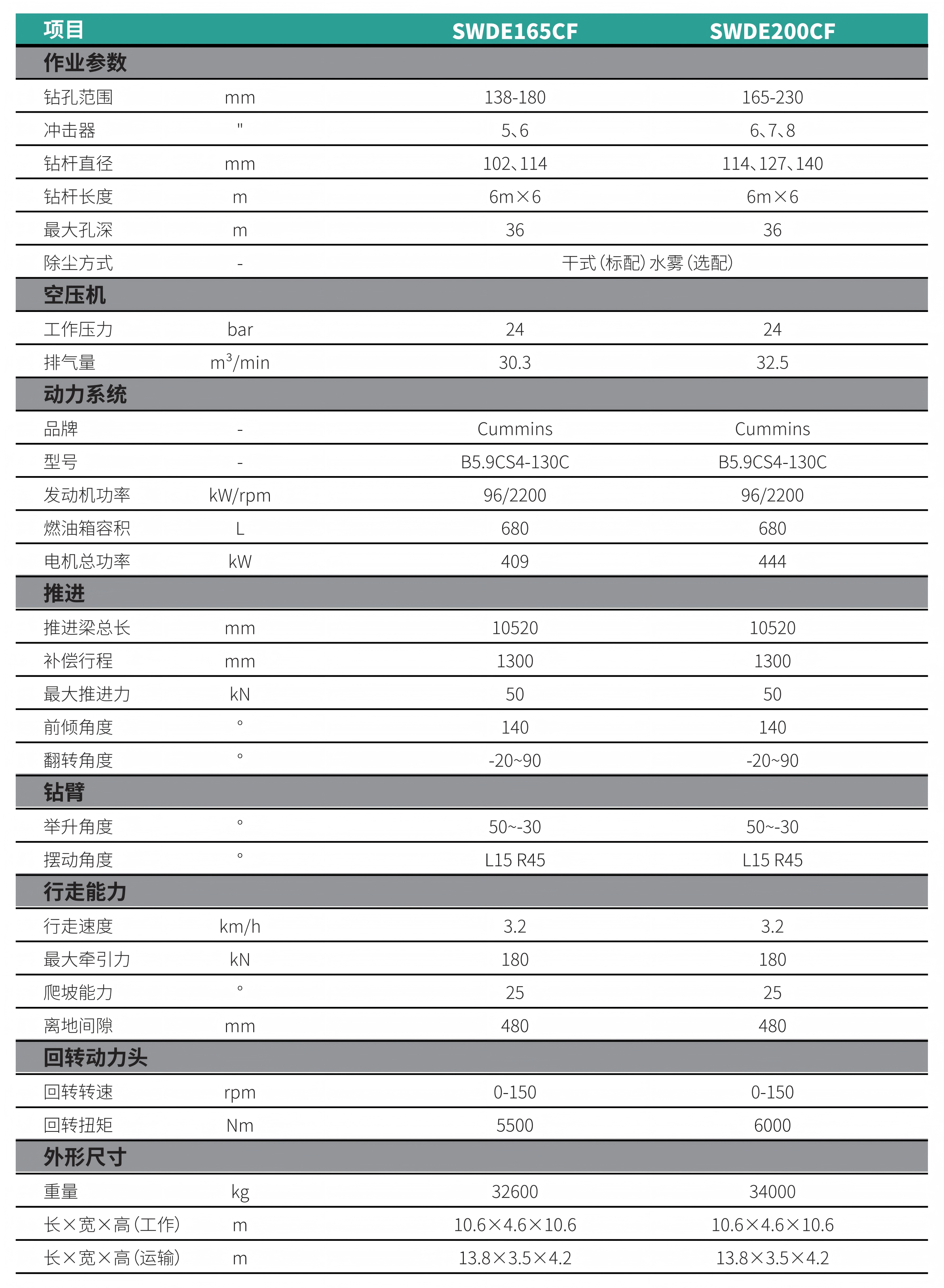 新能源潛孔鉆機