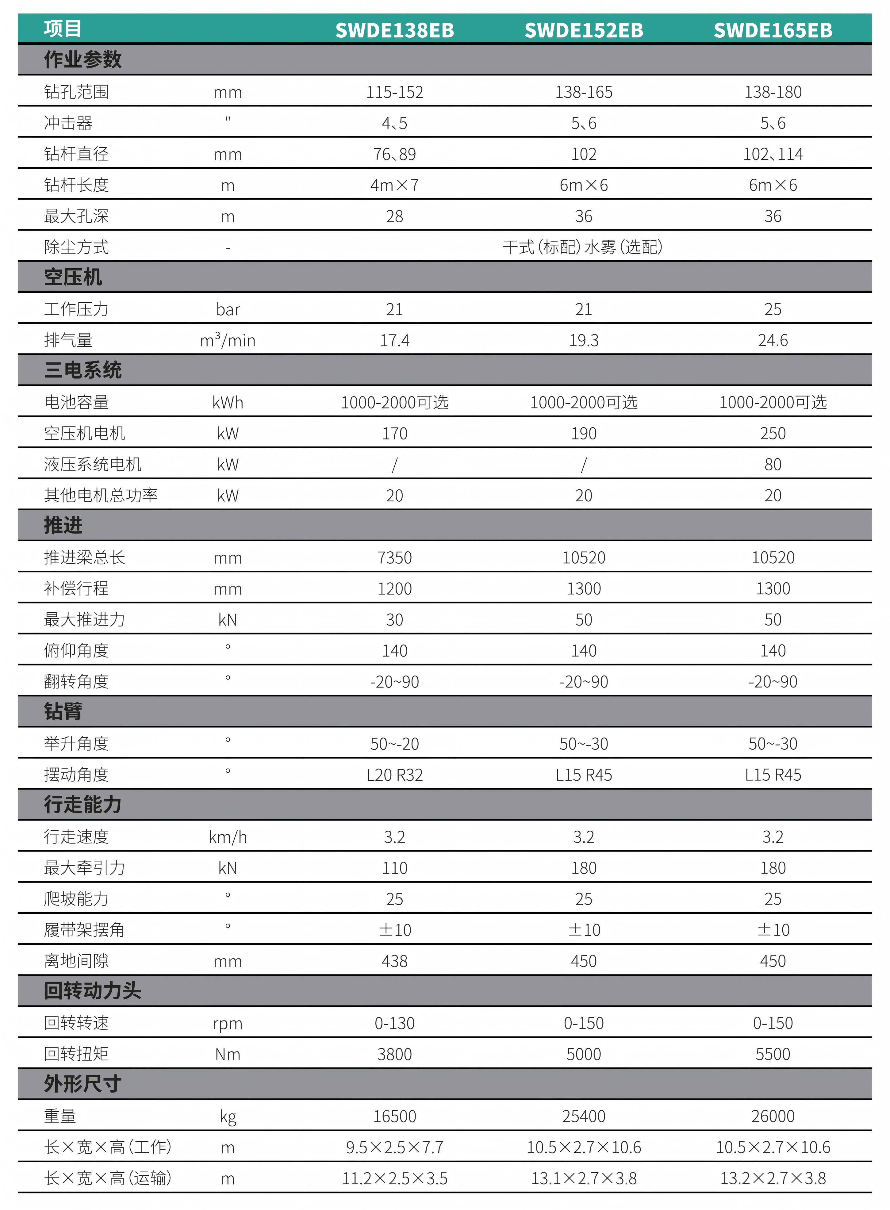 新能源潛孔鉆機(純電)